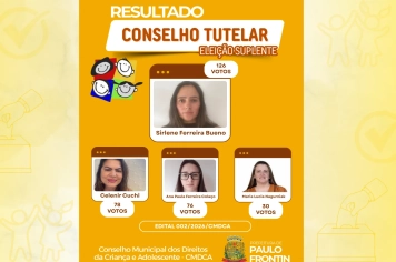 EDITAL Nº 002/2026/CMDCA Resultado da Eleição Suplementar do Conselho Tutelar