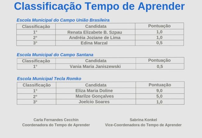 CLASSIFICAÇÃO TEMPO DE APRENDER 2023
