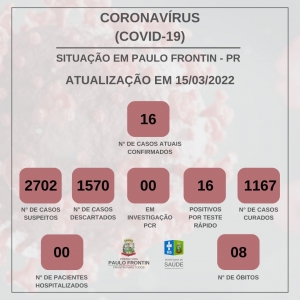 Monitoramento da Pandemia